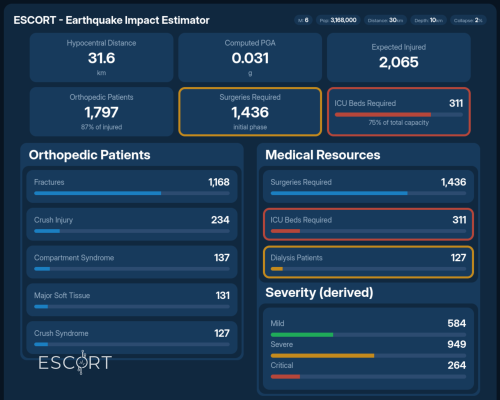 Where Every Second Counts Rinicom Powers Real-Time Emergency Decisions at ESCORT GA6
